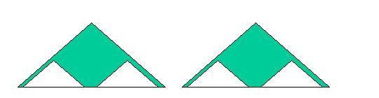 Two second-level validation candidates