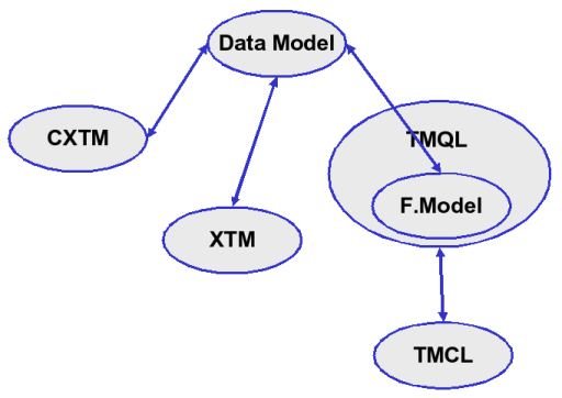 [Diagram of roadmap]